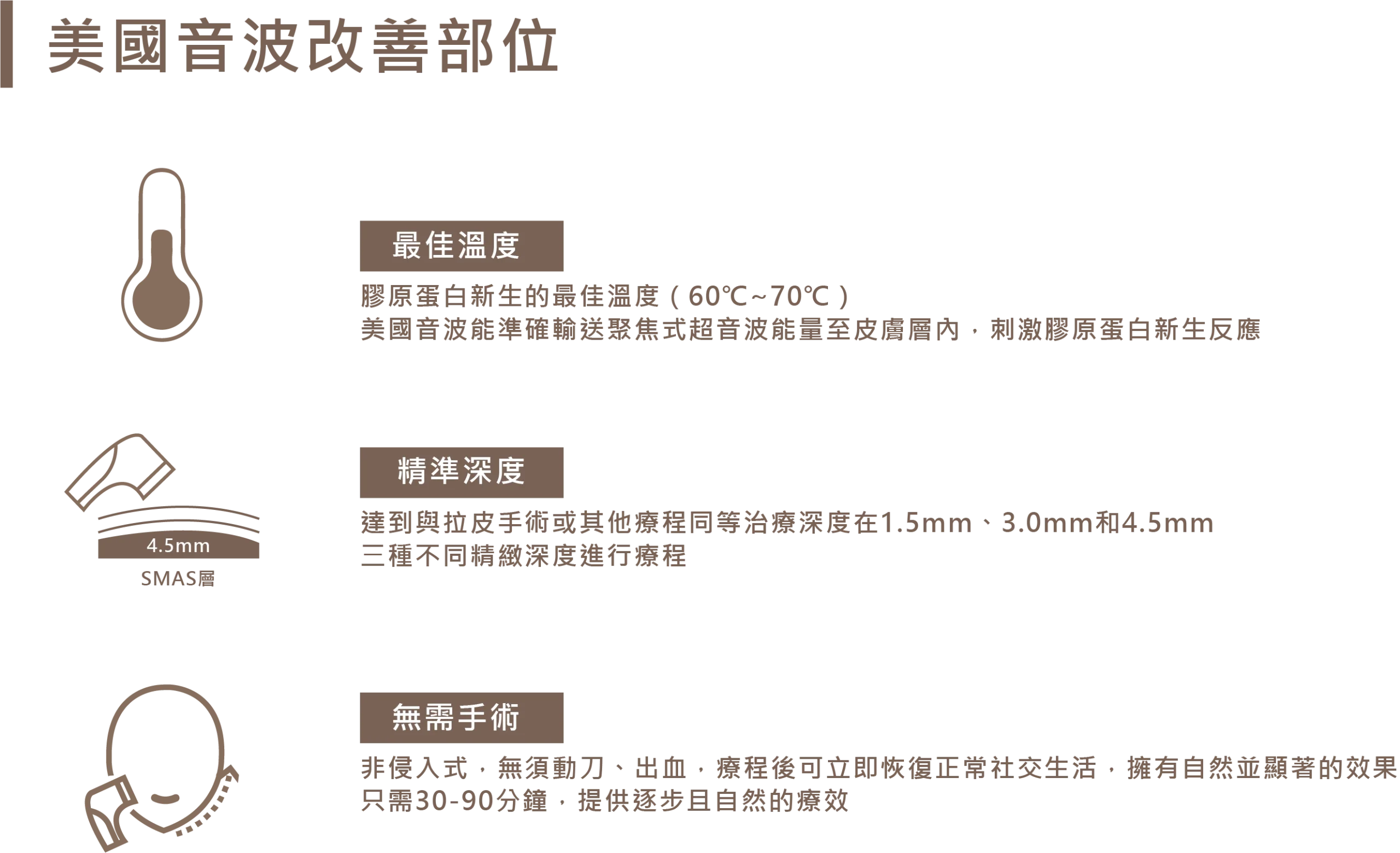 美國音波三大特色說明：以 60°C至70°C 的最佳溫度刺激膠原蛋白新生、具備 1.5mm/3.0mm/4.5mm 直達 SMAS 筋膜層的精準治療深度，且為無需手術與動刀的非侵入式療程。